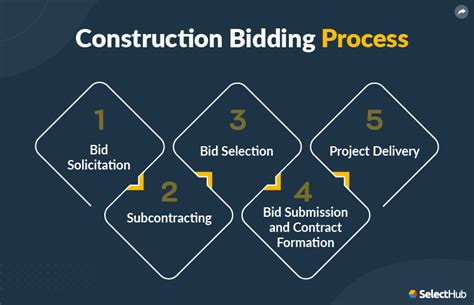 tendering and bidding in construction